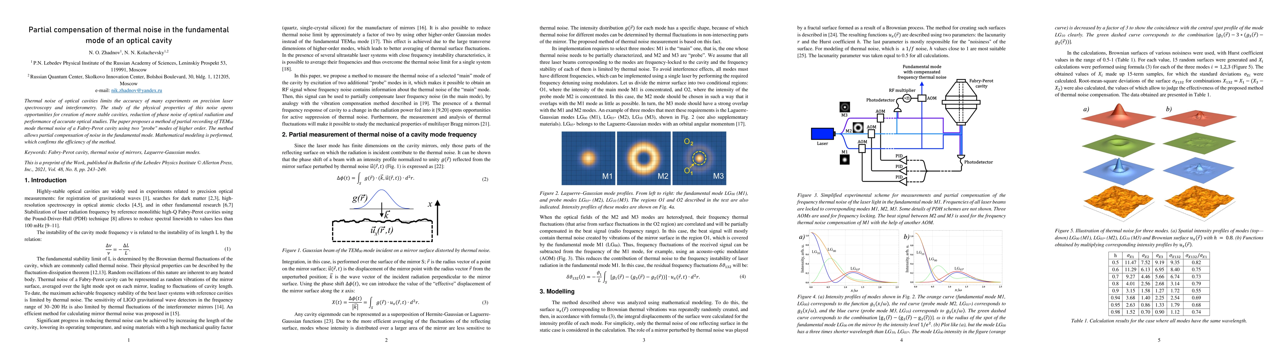 Thumbnail for Partial compensation of thermal noise in the fundamental mode of an
  optical cavity