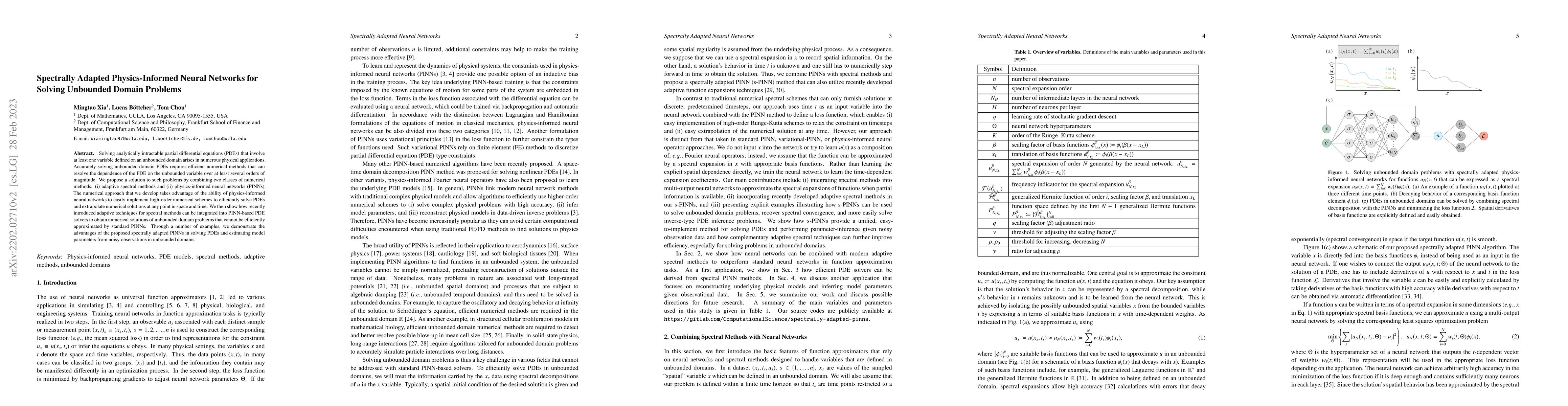 Thumbnail for Spectrally Adapted Physics-Informed Neural Networks for Solving
  Unbounded Domain Problems