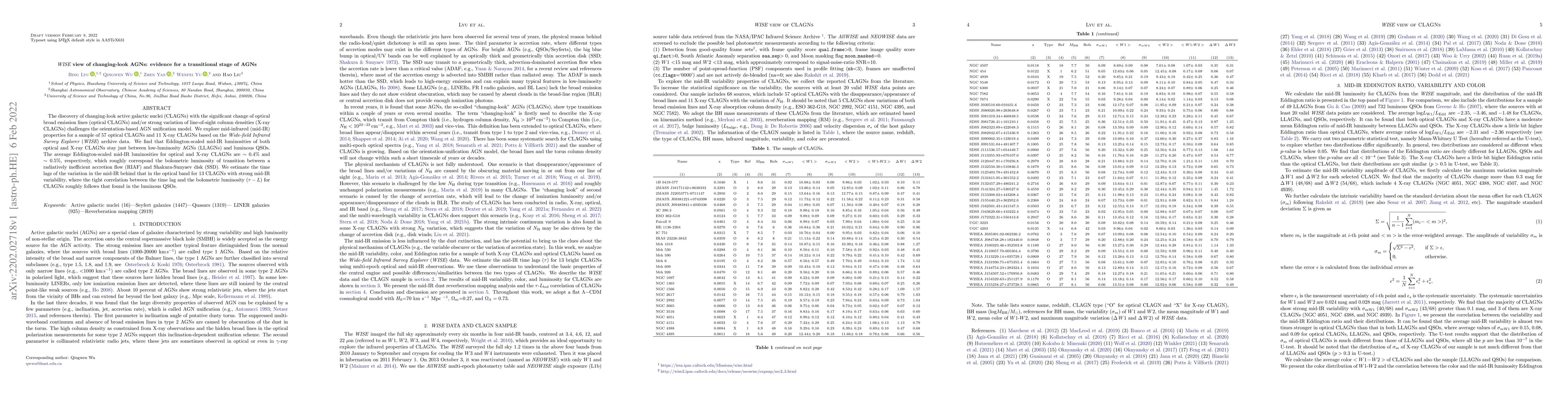 Thumbnail for WISE view of changing-look AGNs: evidence for a transitional stage of
  AGNs