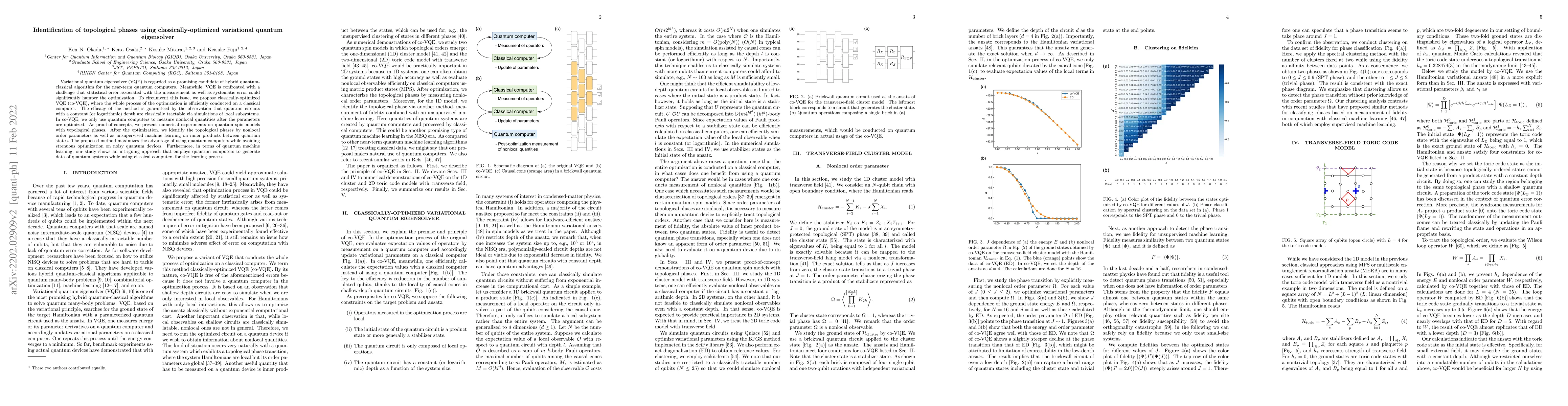 Thumbnail for Identification of topological phases using classically-optimized
  variational quantum eigensolver