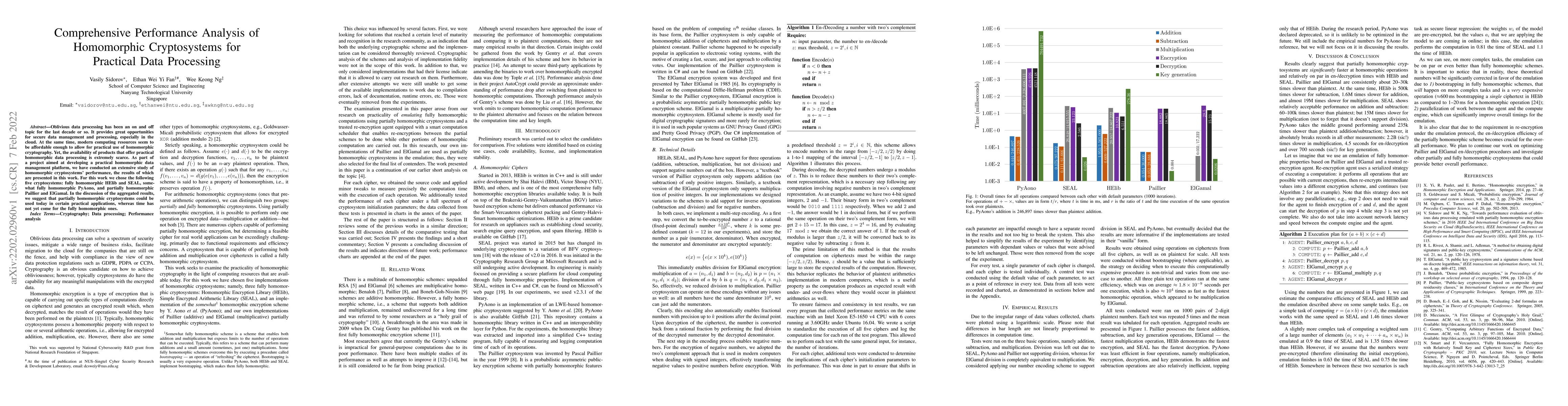 Thumbnail for Comprehensive Performance Analysis of Homomorphic Cryptosystems for
  Practical Data Processing