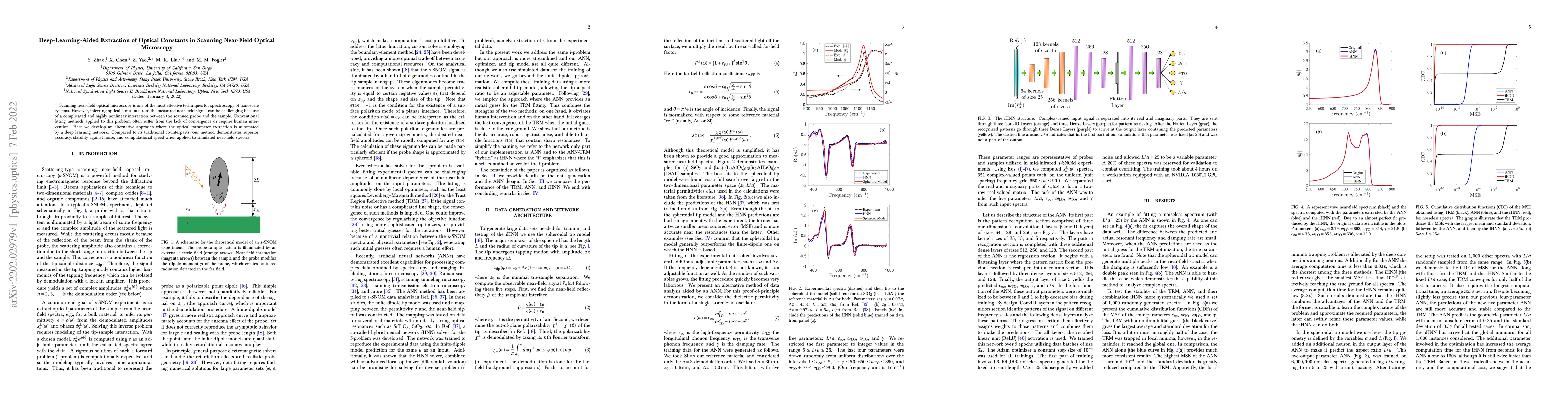 Thumbnail for Deep-Learning-Aided Extraction of Optical Constants in Scanning
  Near-Field Optical Microscopy