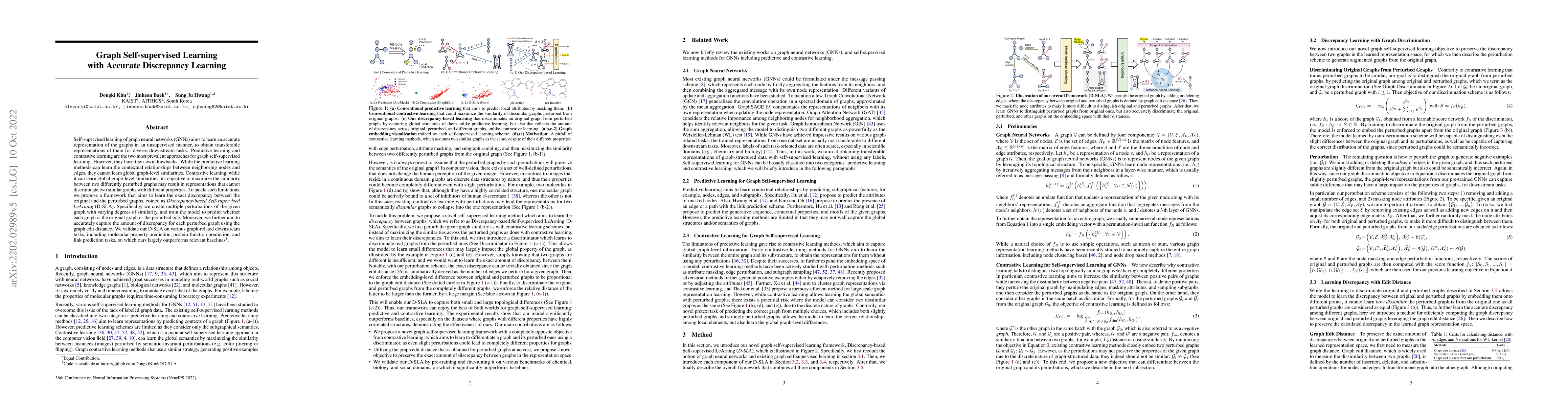 Thumbnail for Graph Self-supervised Learning with Accurate Discrepancy Learning