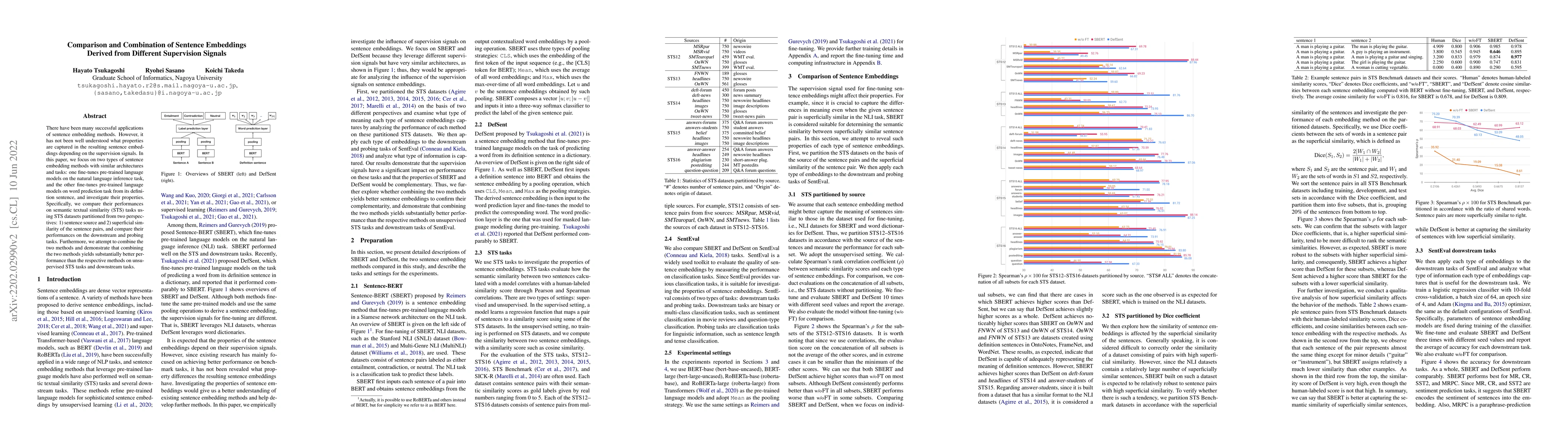 Thumbnail for Comparison and Combination of Sentence Embeddings Derived from Different
  Supervision Signals
