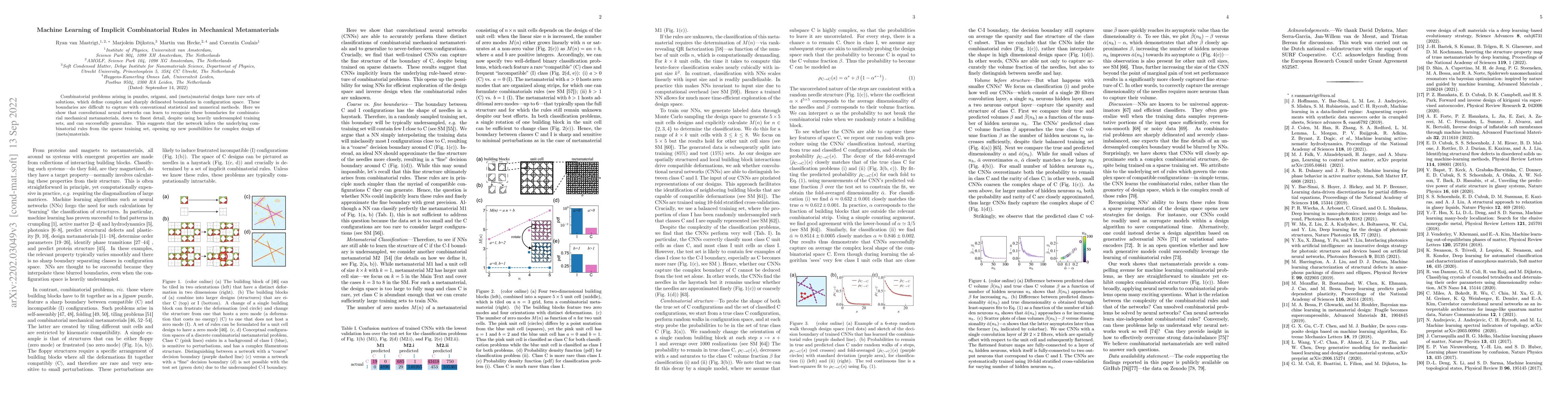 Thumbnail for Machine Learning of Implicit Combinatorial Rules in Mechanical
  Metamaterials