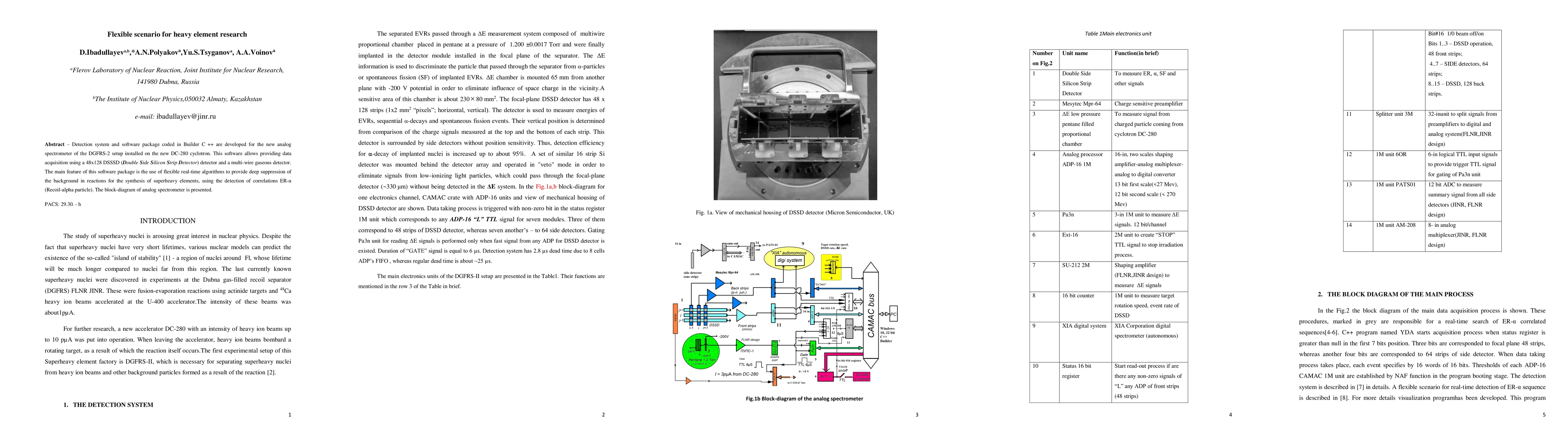 Thumbnail for Flexible scenario for heavy element research