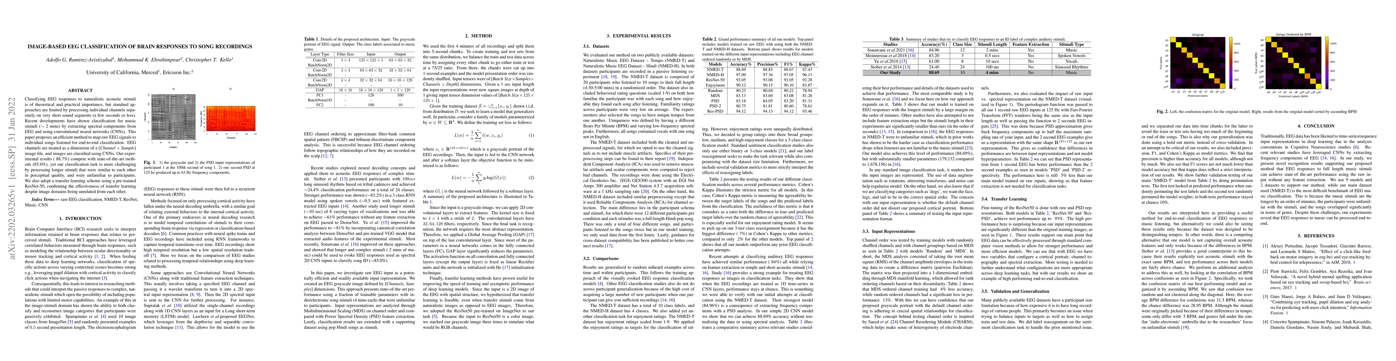 Thumbnail for Image-based eeg classification of brain responses to song recordings