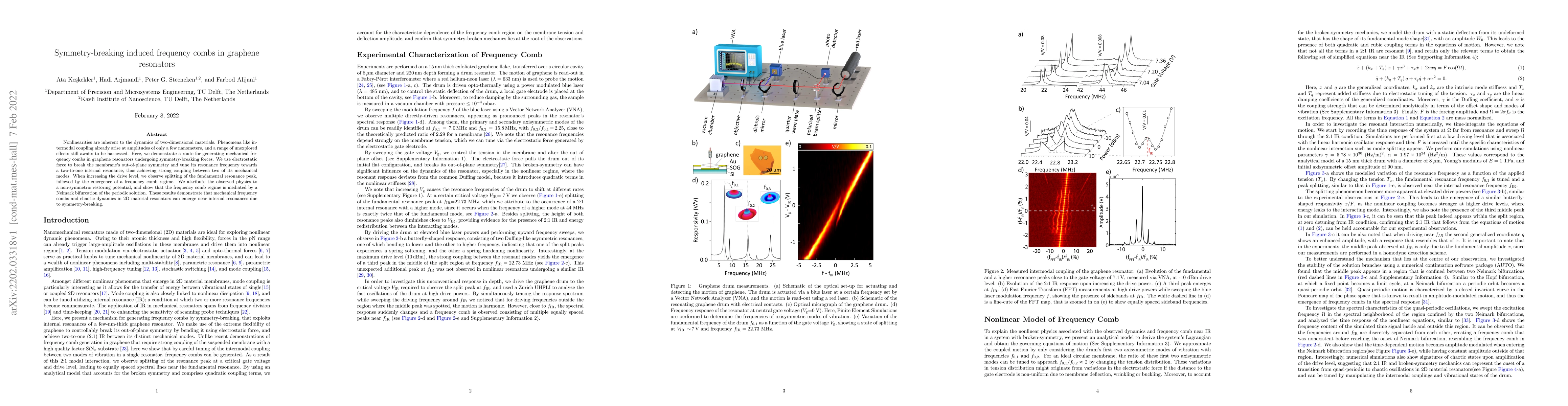 Thumbnail for Symmetry-breaking induced frequency combs in graphene resonators