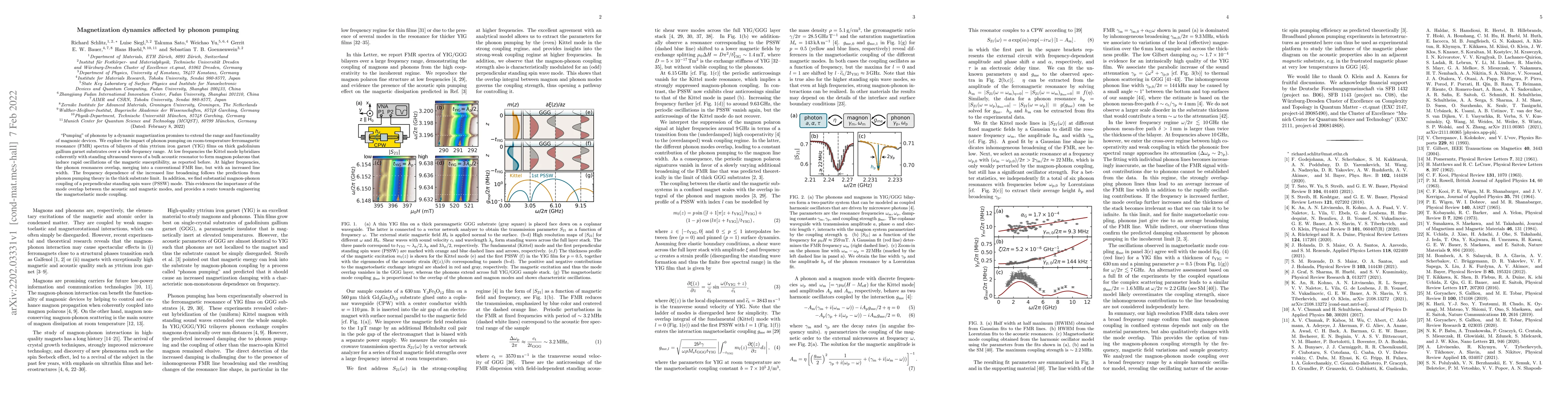 Thumbnail for Magnetization dynamics affected by phonon pumping