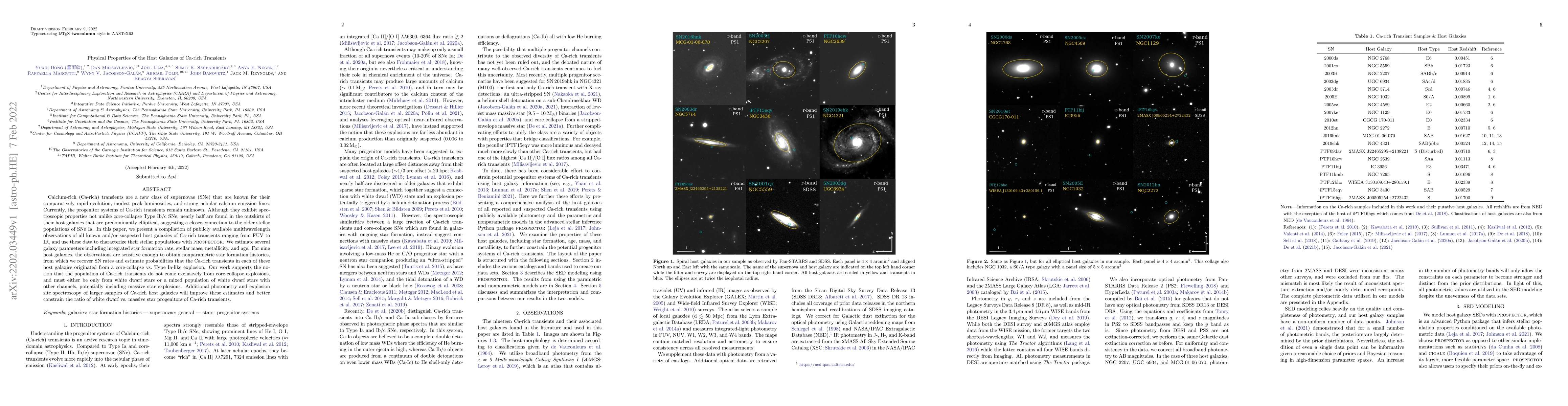 Thumbnail for Physical Properties of the Host Galaxies of Ca-rich Transients