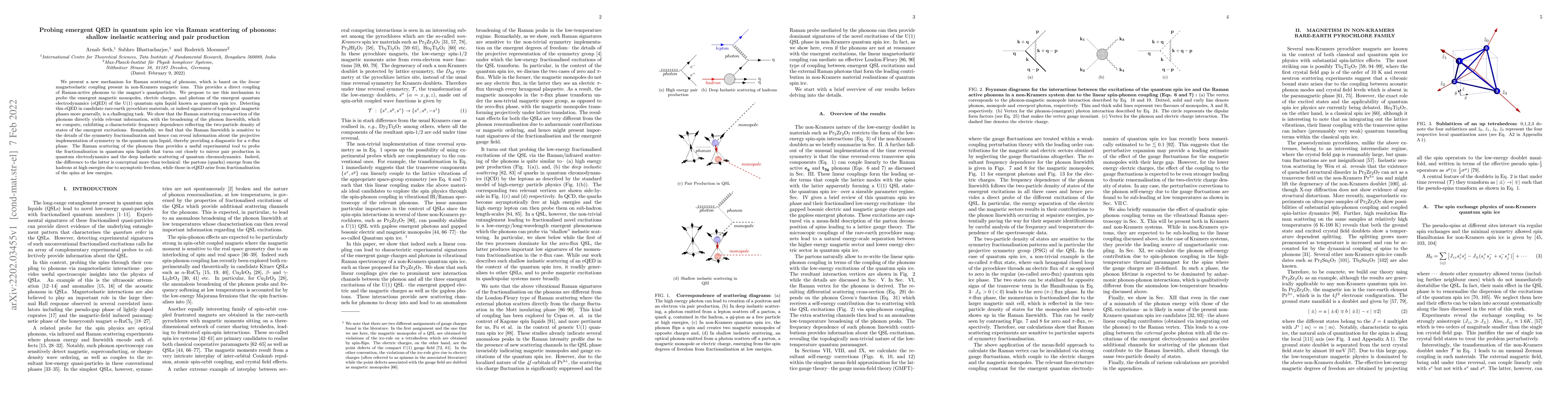 Thumbnail for Probing emergent QED in quantum spin ice via Raman scattering of
  phonons: shallow inelastic scattering and pair production
