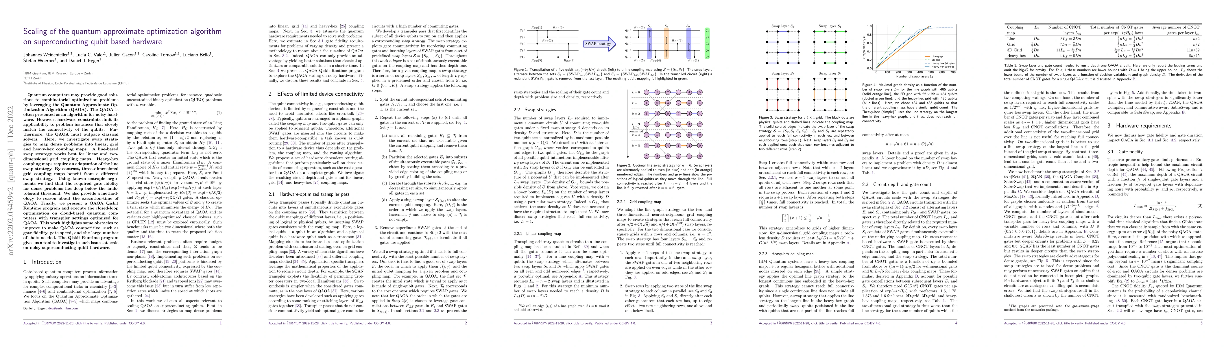 Thumbnail for Scaling of the quantum approximate optimization algorithm on
  superconducting qubit based hardware