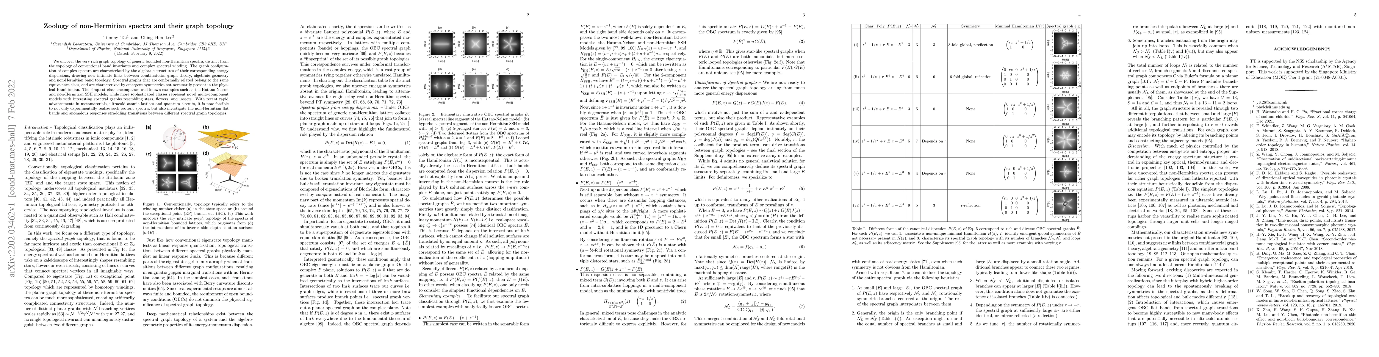Thumbnail for Zoology of non-Hermitian spectra and their graph topology
