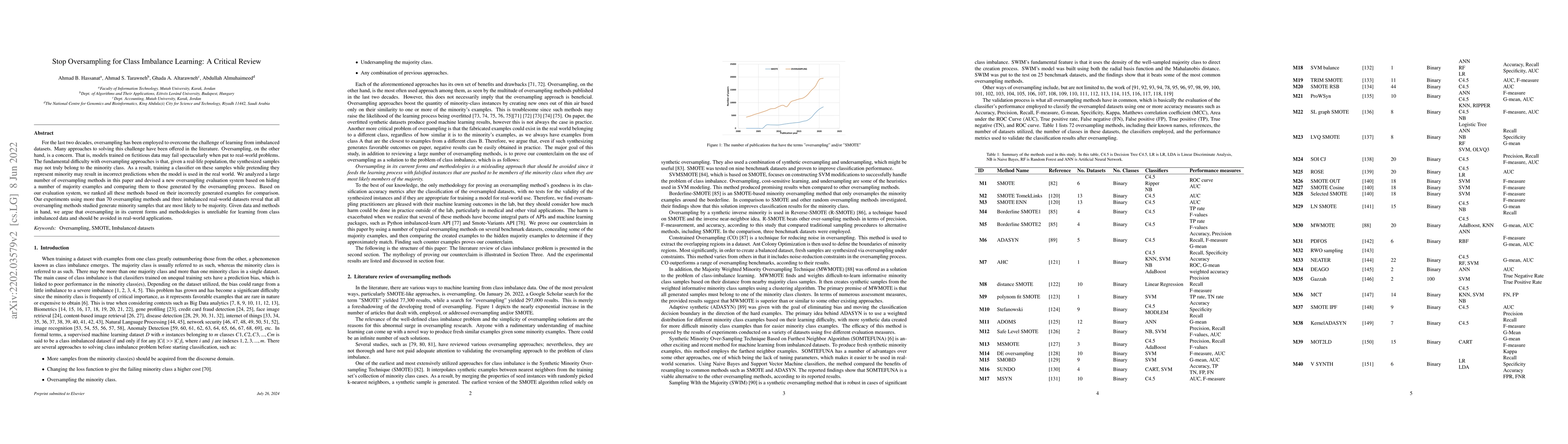Thumbnail for Stop Oversampling for Class Imbalance Learning: A Critical Review