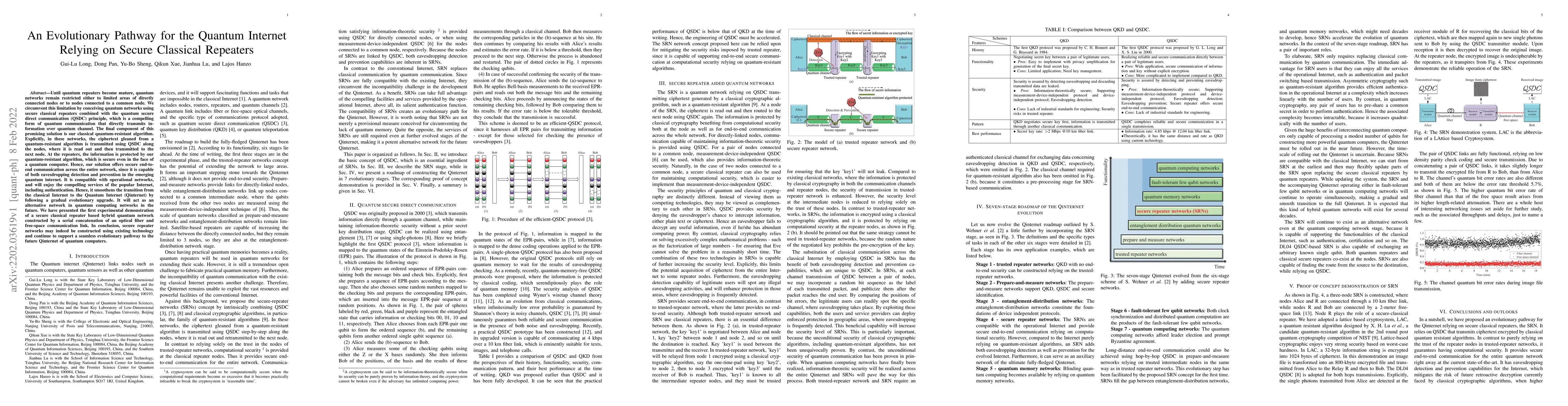 Thumbnail for An Evolutionary Pathway for the Quantum Internet Relying on Secure
  Classical Repeaters