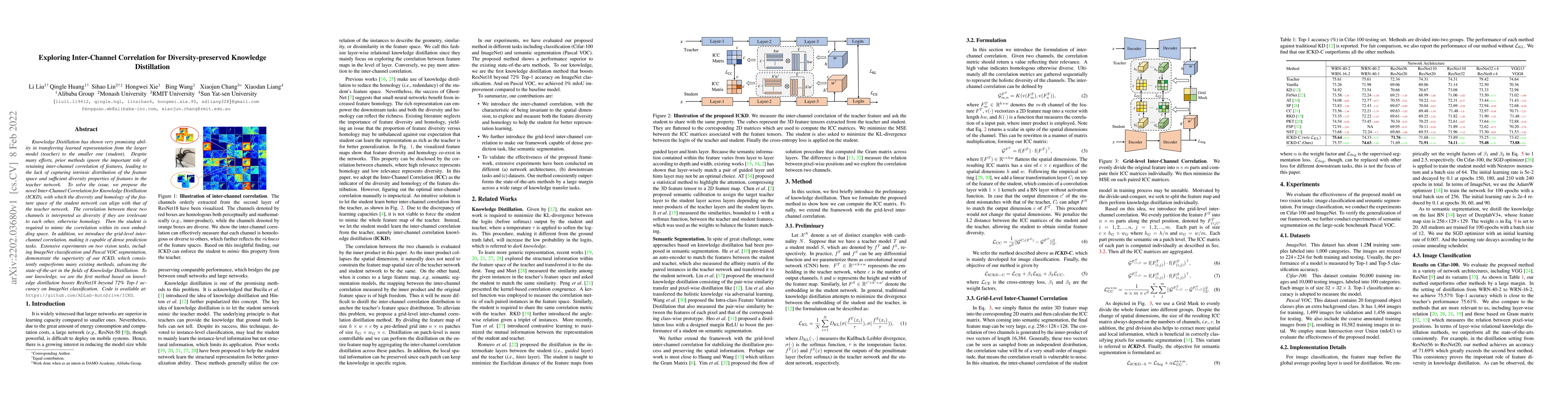 Thumbnail for Exploring Inter-Channel Correlation for Diversity-preserved
  KnowledgeDistillation