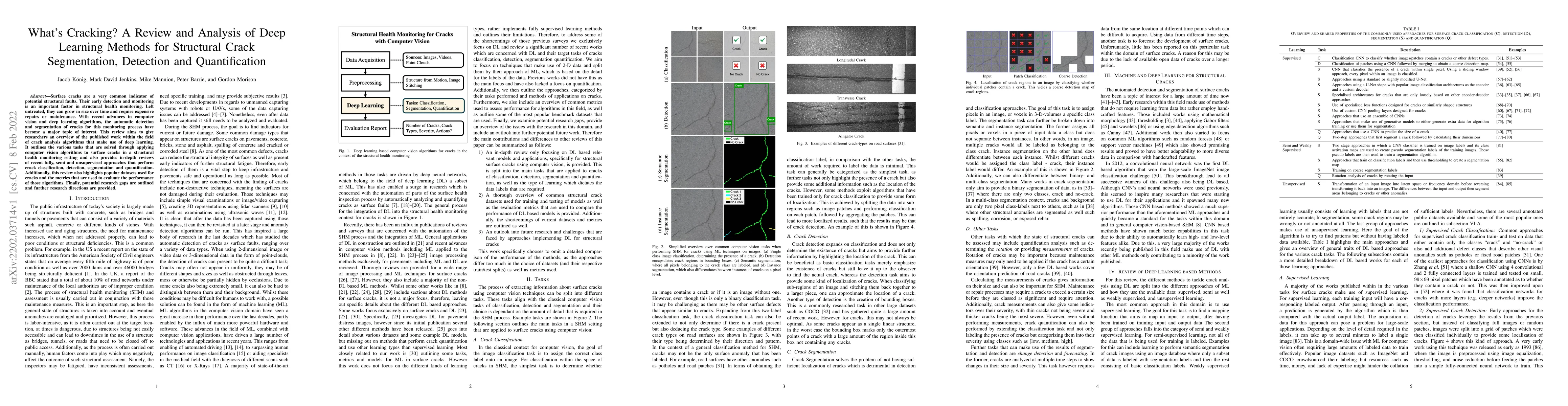 Thumbnail for What's Cracking? A Review and Analysis of Deep Learning Methods for
  Structural Crack Segmentation, Detection and Quantification