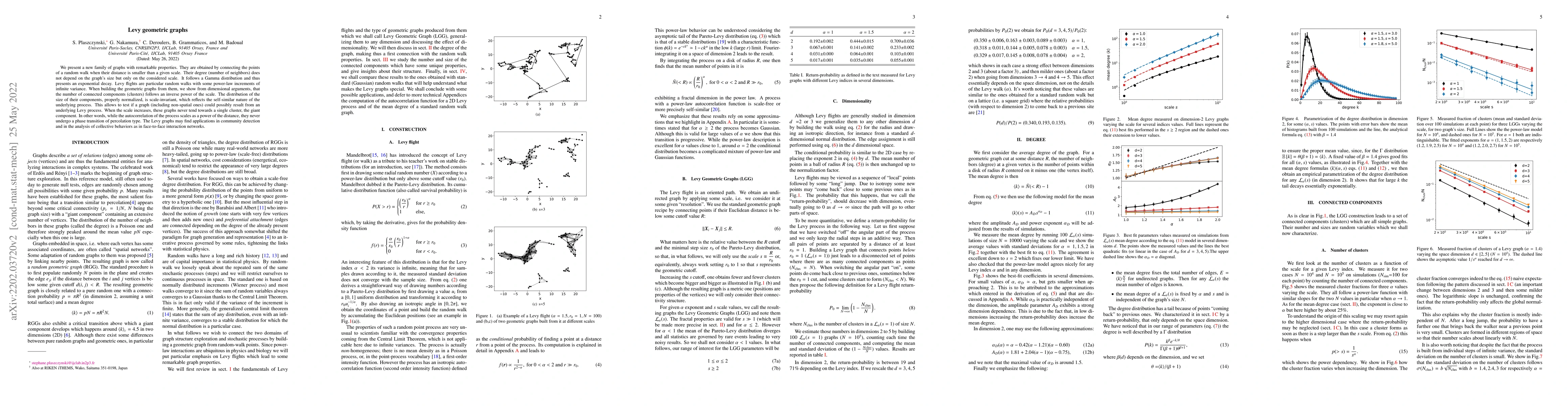 Thumbnail for Levy geometric graphs