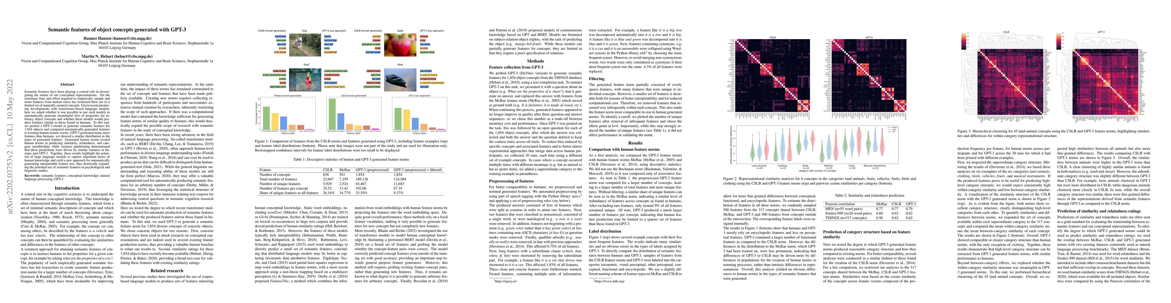 Thumbnail for Semantic features of object concepts generated with GPT-3