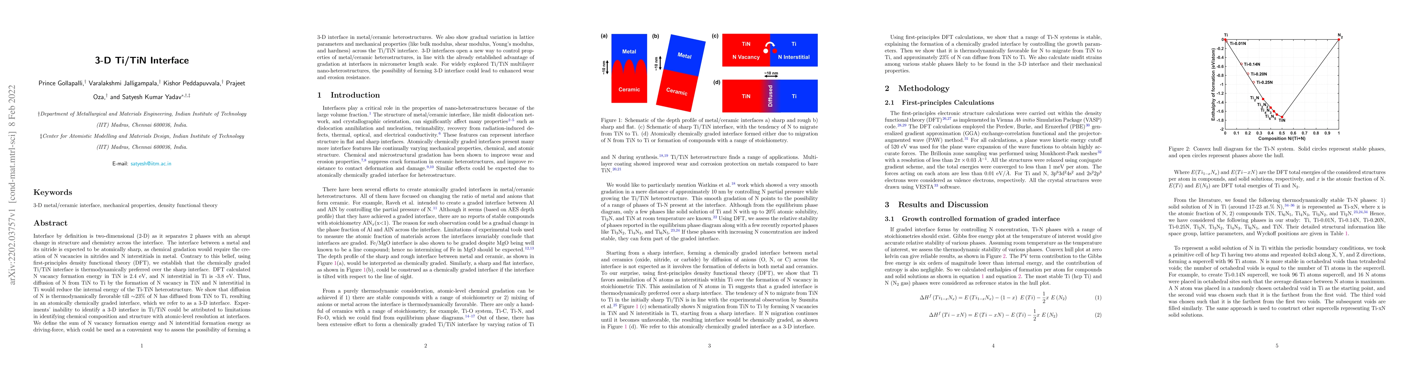 Thumbnail for 3-D Ti/TiN Interface