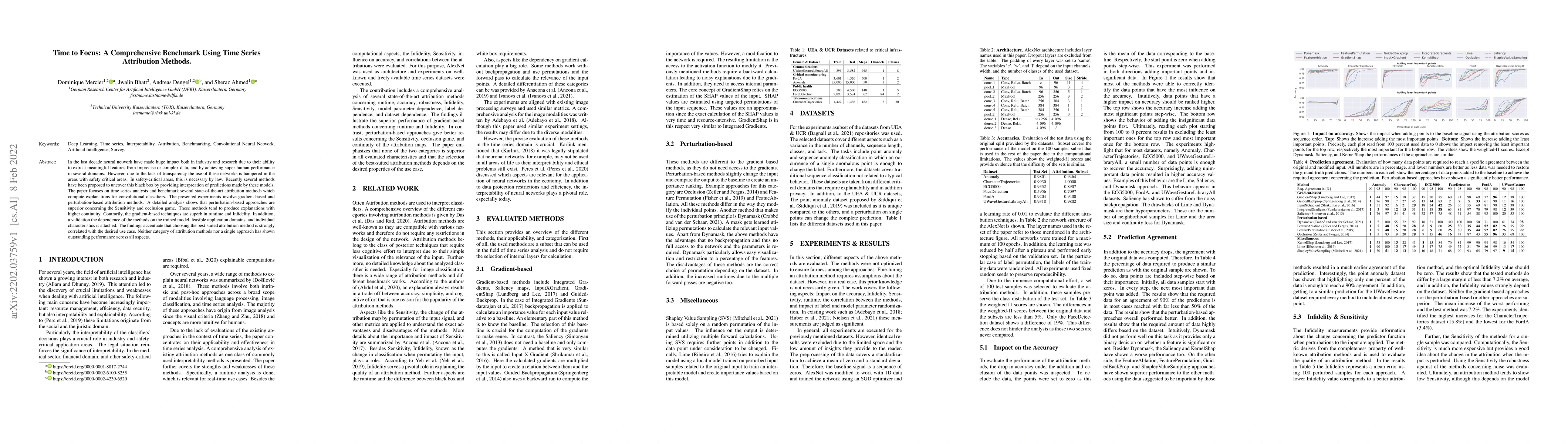 Thumbnail for Time to Focus: A Comprehensive Benchmark Using Time Series Attribution
  Methods