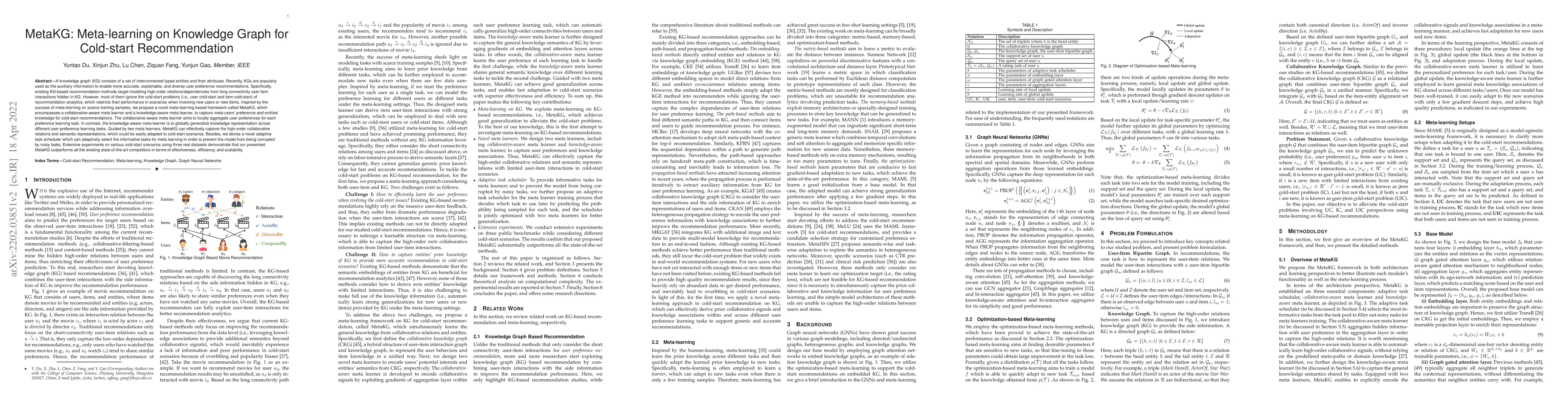 Thumbnail for MetaKG: Meta-learning on Knowledge Graph for Cold-start Recommendation