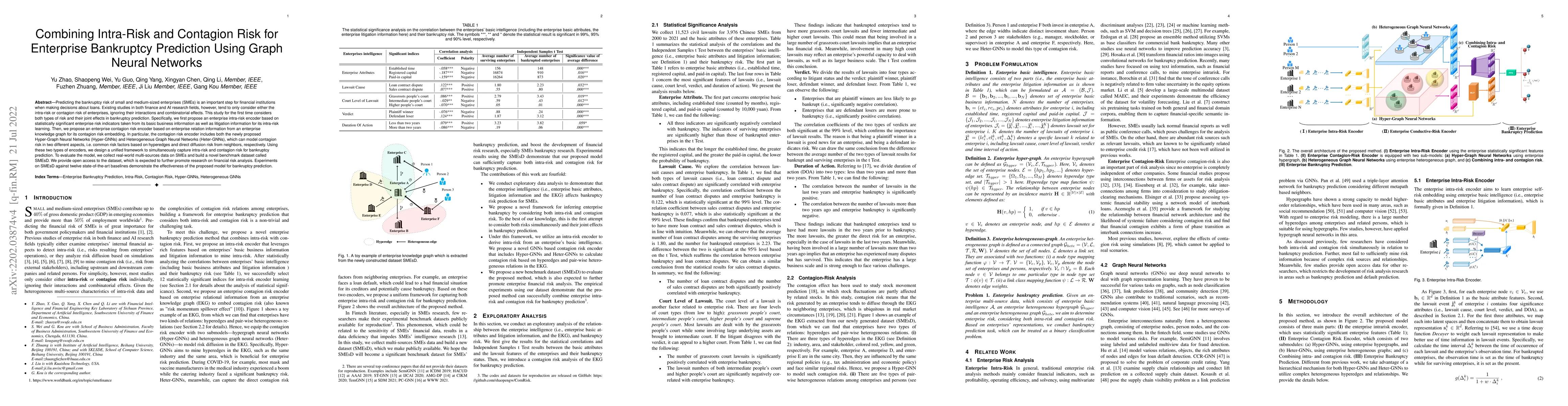Thumbnail for Combining Intra-Risk and Contagion Risk for Enterprise Bankruptcy
  Prediction Using Graph Neural Networks