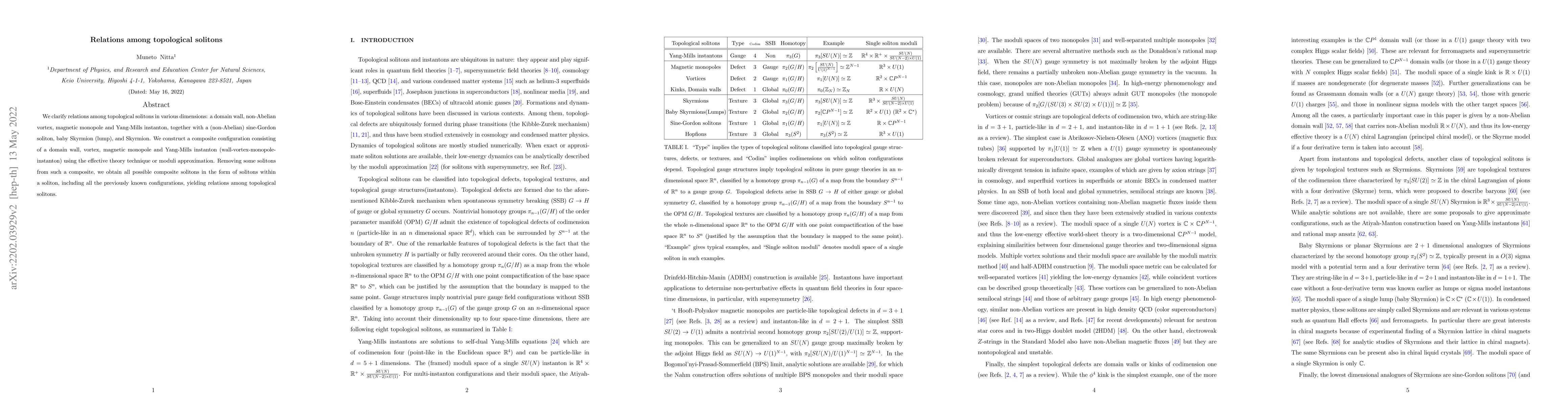 Thumbnail for Relations among topological solitons