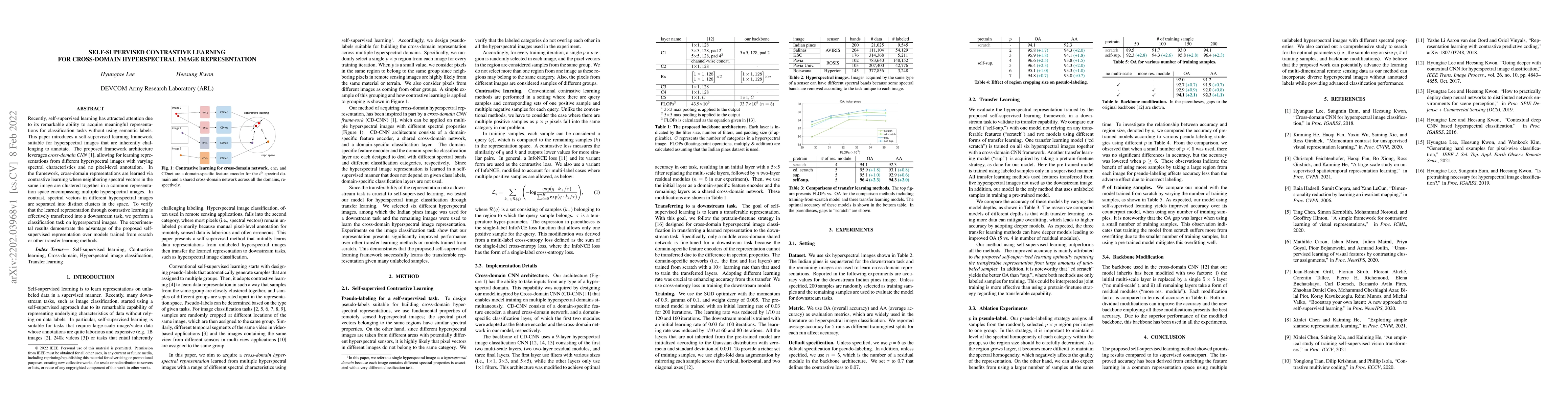 Thumbnail for Self-supervised Contrastive Learning for Cross-domain Hyperspectral
  Image Representation