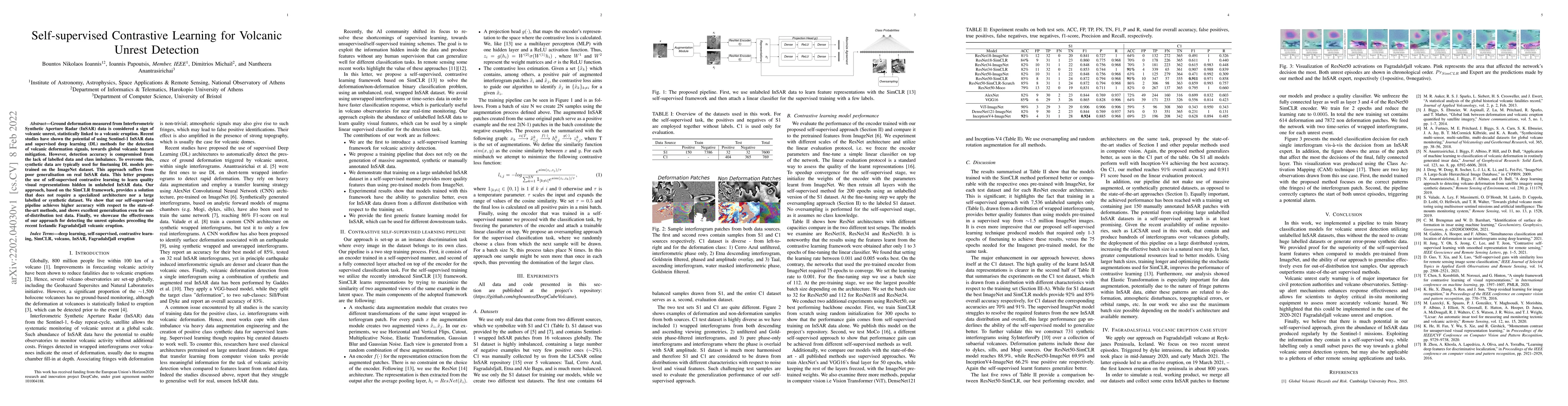 Thumbnail for Self-supervised Contrastive Learning for Volcanic Unrest Detection