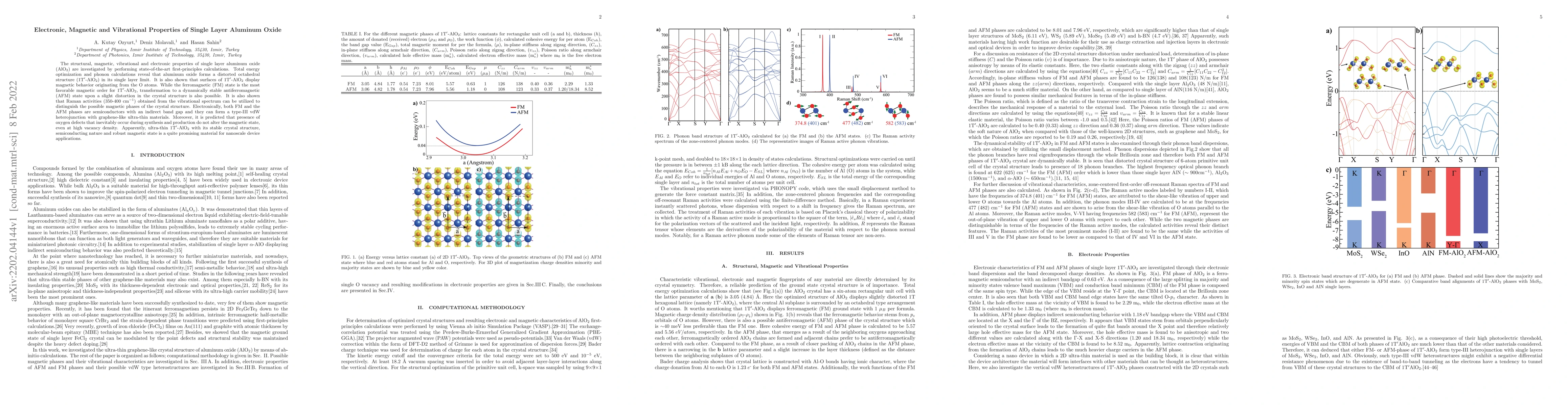 Thumbnail for Electronic, Magnetic and Vibrational Properties of Single Layer Aluminum
  Oxide
