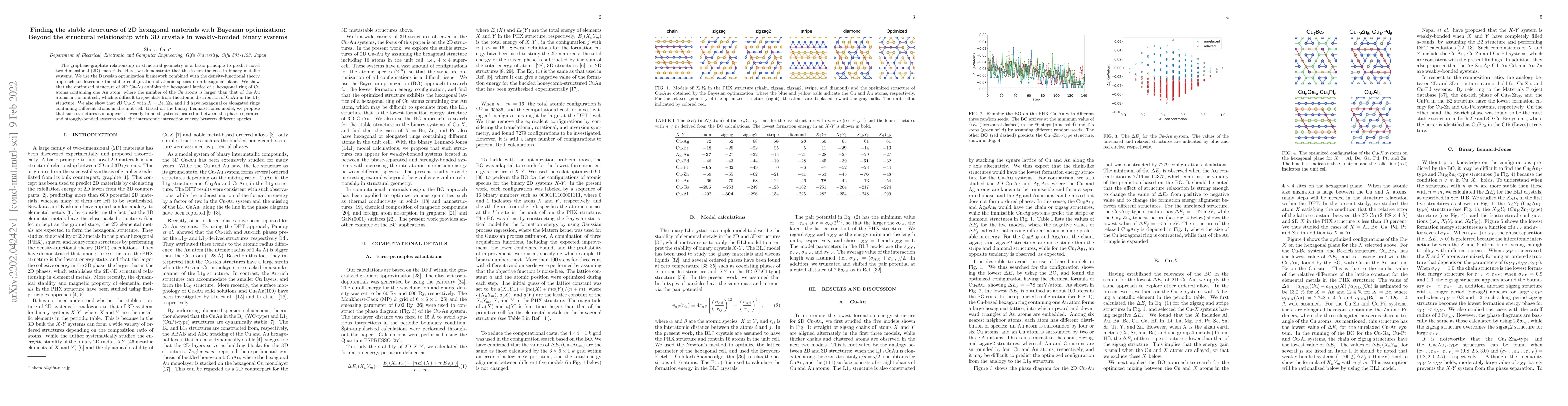 Thumbnail for Finding the stable structures of 2D hexagonal materials with Bayesian
  optimization: Beyond the structural relationship with 3D crystals in
  weakly-bonded binary systems