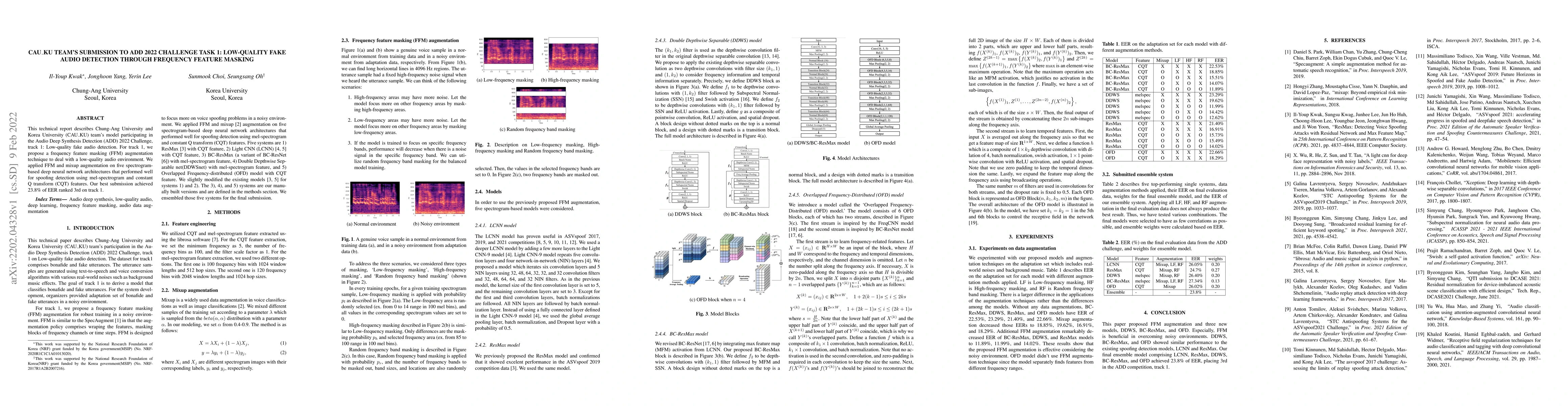 Thumbnail for CAU_KU team's submission to ADD 2022 Challenge task 1: Low-quality fake
  audio detection through frequency feature masking
