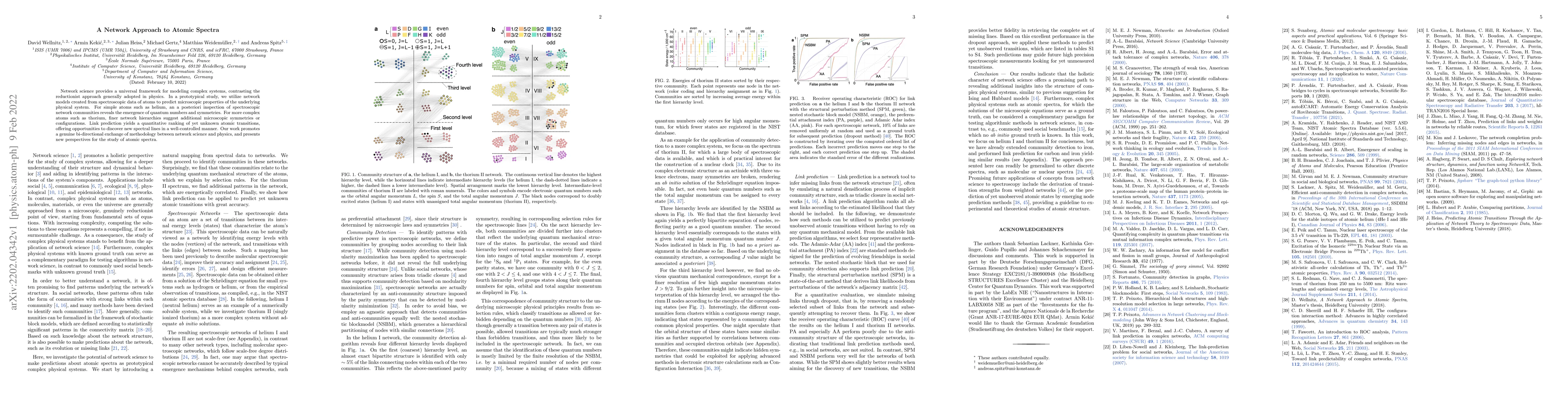 Thumbnail for A Network Approach to Atomic Spectra