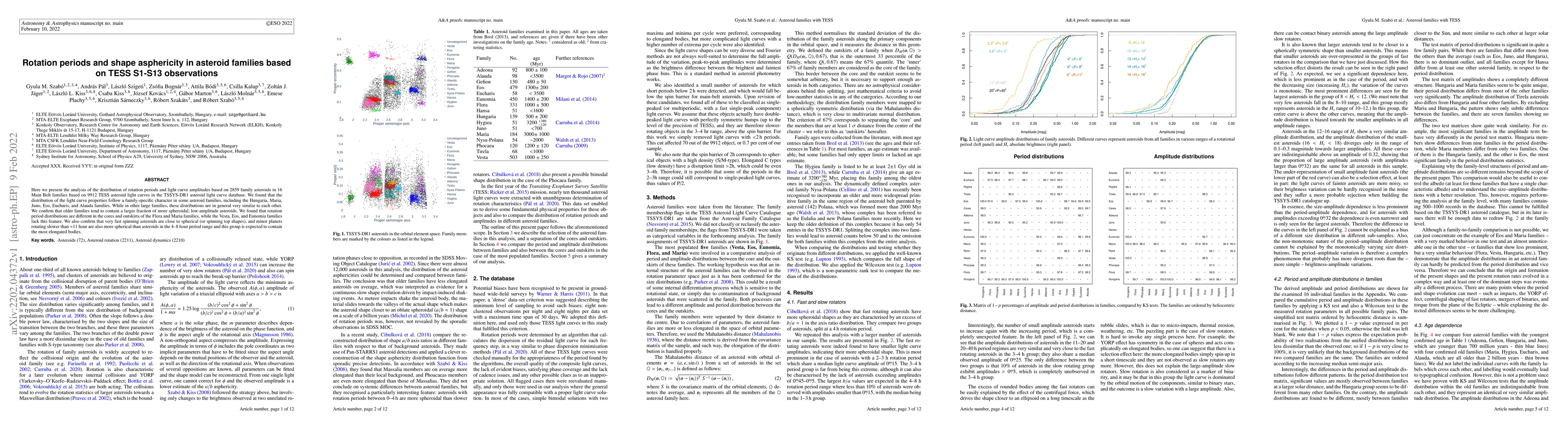 Thumbnail for Rotation periods and shape asphericity in asteroid families based on
  TESS S1-S13 observations