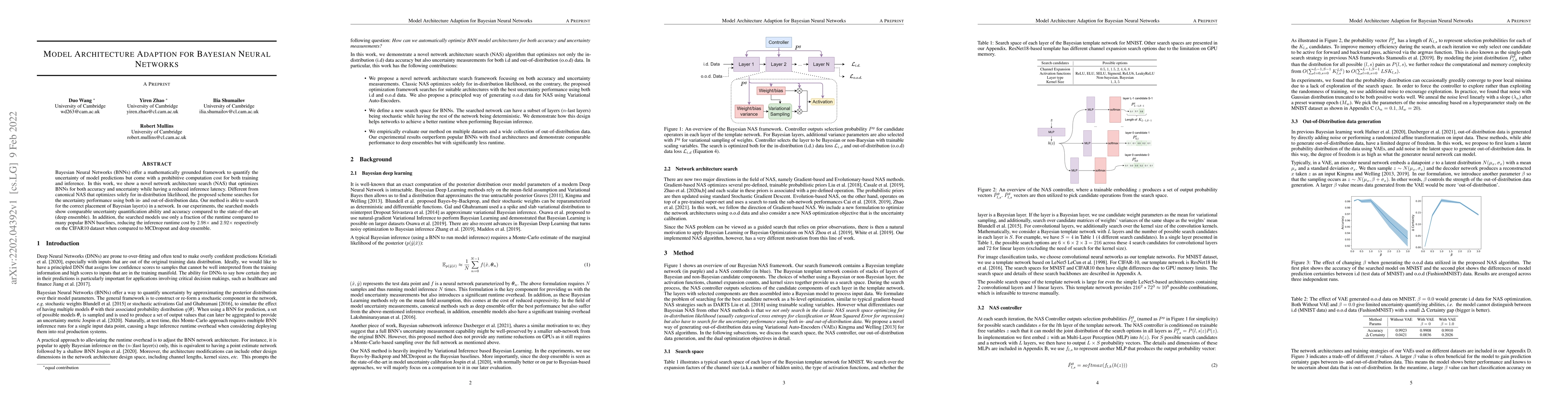 Thumbnail for Model Architecture Adaption for Bayesian Neural Networks
