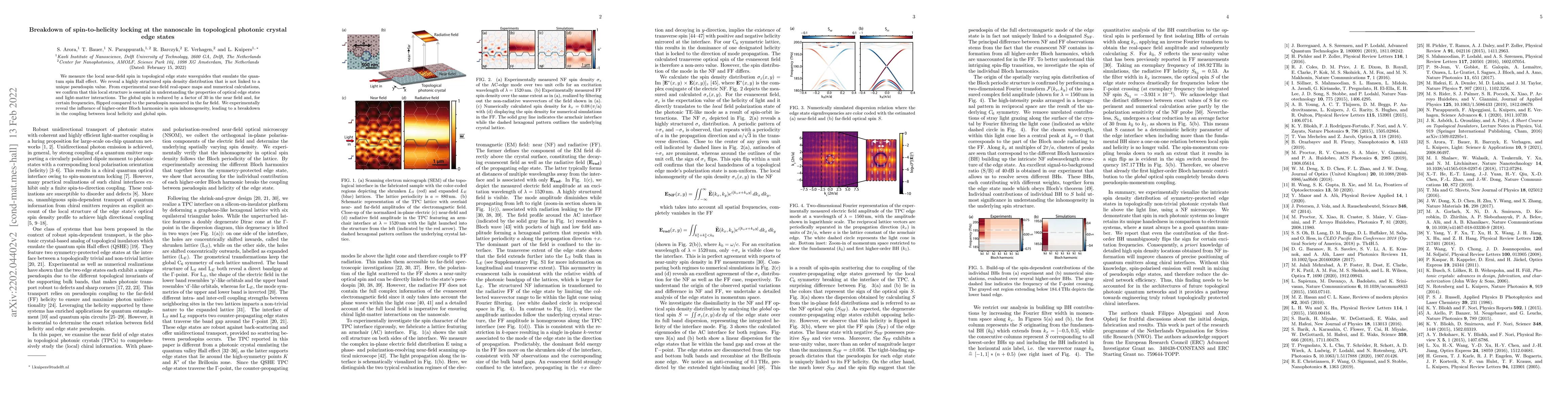 Thumbnail for Breakdown of spin-to-helicity locking at the nanoscale in topological
  photonic crystal edge states