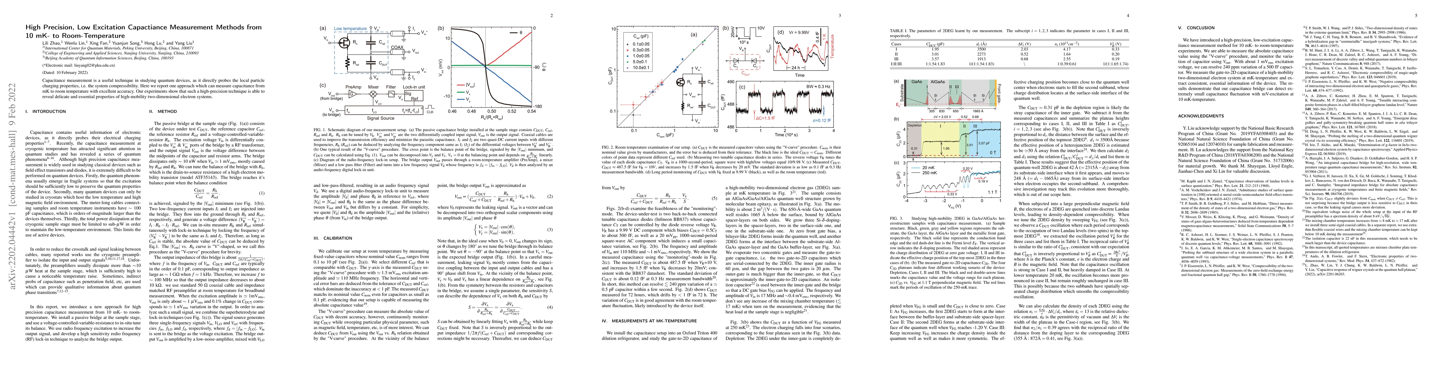 Thumbnail for High Precision, Low Excitation Capactiance Measurement Methods from 10
  mK- to Room-Temperature