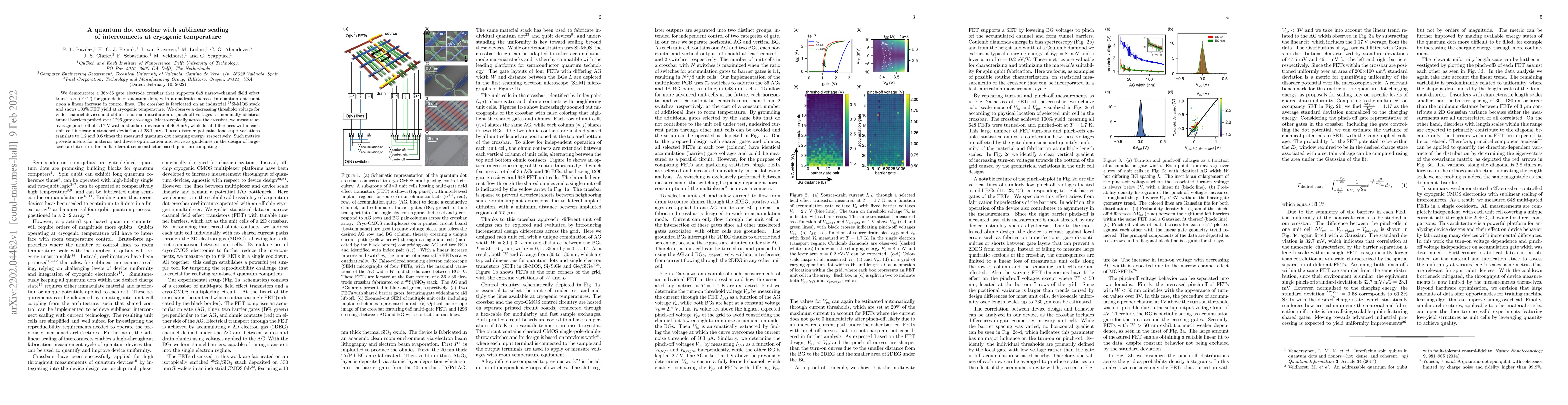 Thumbnail for A quantum dot crossbar with sublinear scaling of interconnects at
  cryogenic temperature