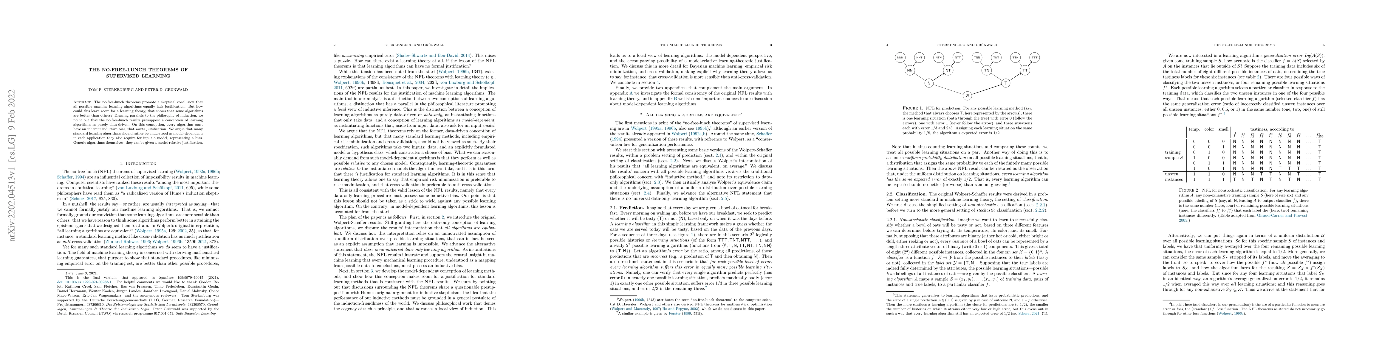Thumbnail for The no-free-lunch theorems of supervised learning