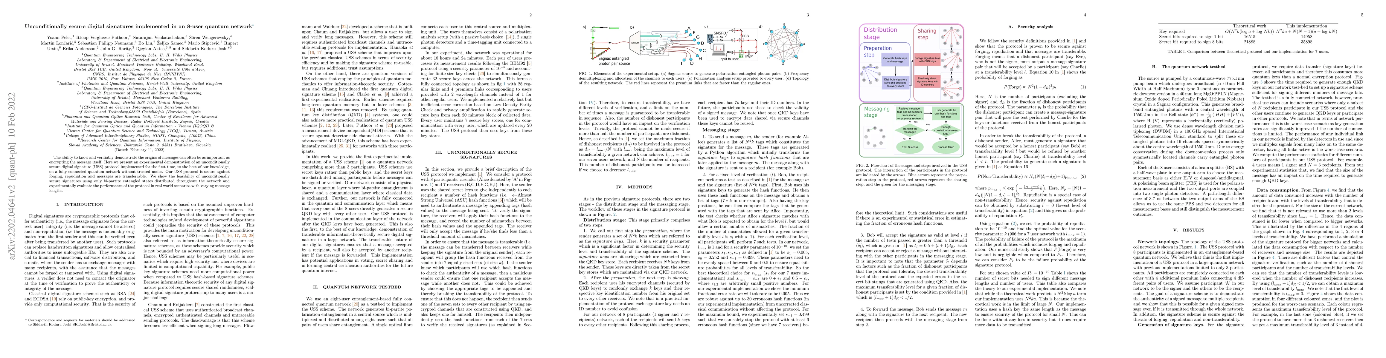 Thumbnail for Unconditionally secure digital signatures implemented in an 8-user
  quantum network