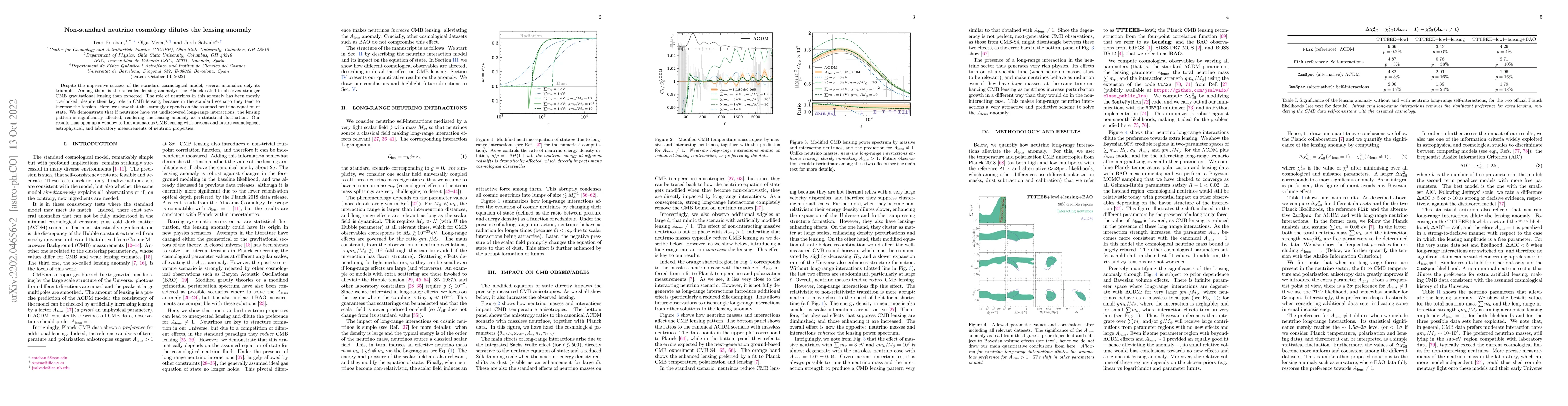 Thumbnail for Non-standard neutrino cosmology dilutes the lensing anomaly