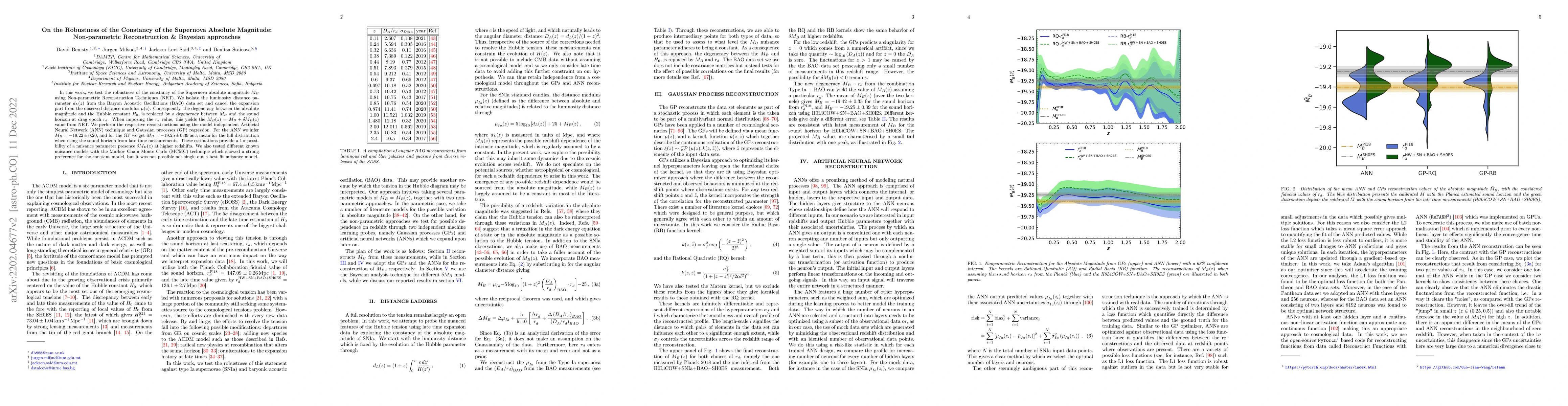 Thumbnail for On the Robustness of the Constancy of the Supernova Absolute Magnitude:
  Non-parametric Reconstruction \& Bayesian approaches