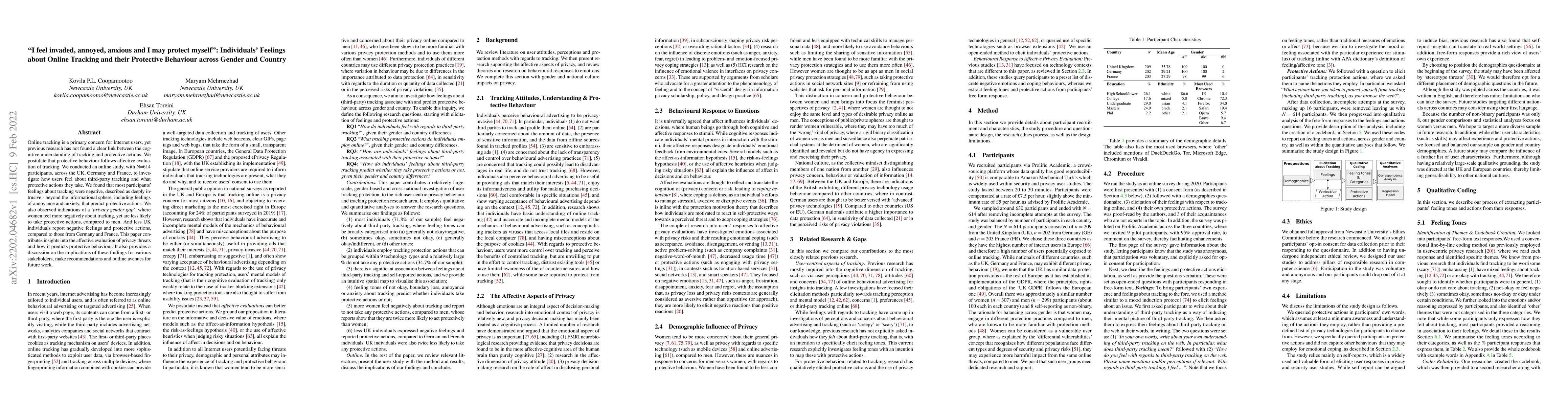 Thumbnail for "I feel invaded, annoyed, anxious and I may protect myself":
  Individuals' Feelings about Online Tracking and their Protective Behaviour
  across Gender and Country