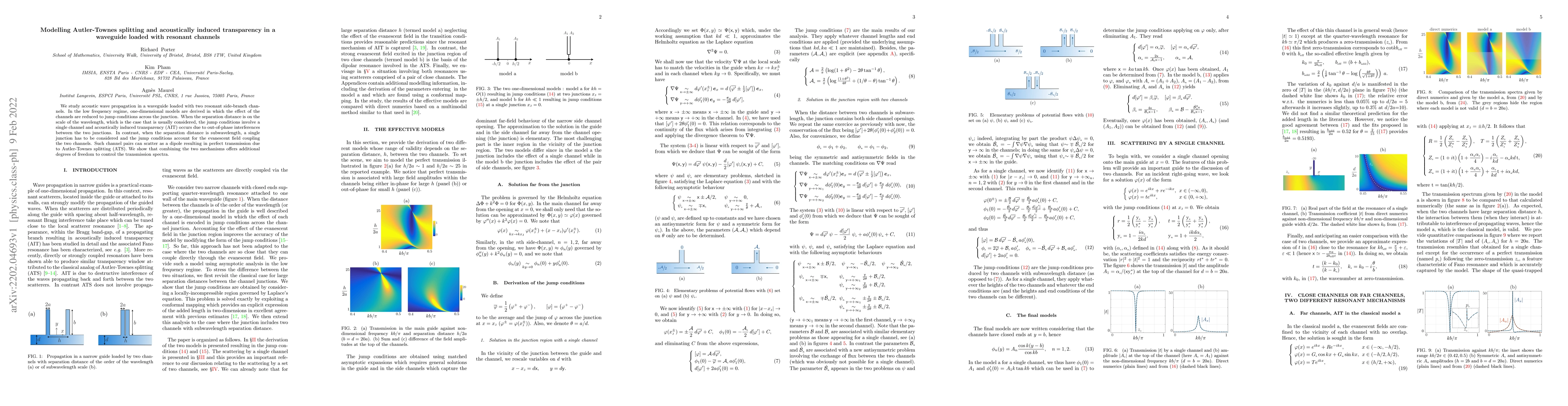 Thumbnail for Modelling Autler-Townes splitting and acoustically induced transparency
  in a waveguide loaded with resonant channels