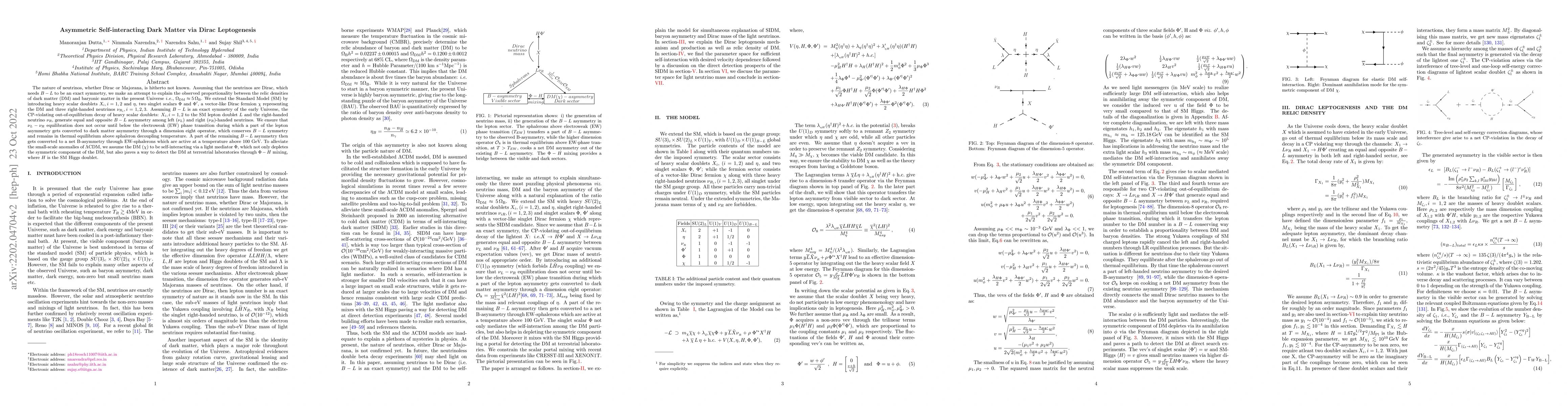 Thumbnail for Asymmetric Self-interacting Dark Matter via Dirac Leptogenesis