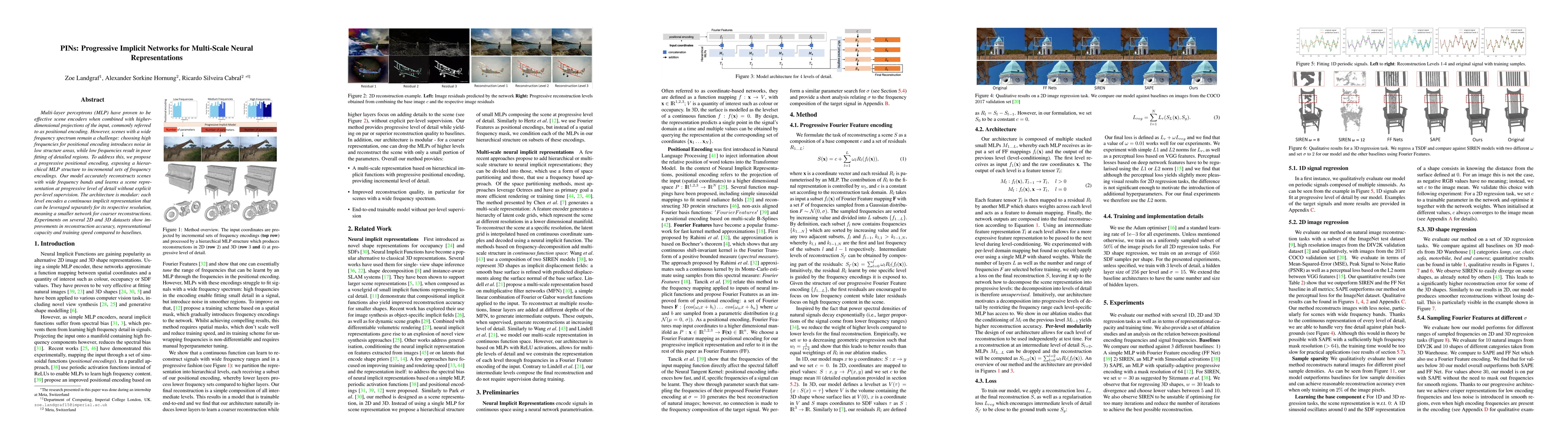 Thumbnail for PINs: Progressive Implicit Networks for Multi-Scale Neural
  Representations