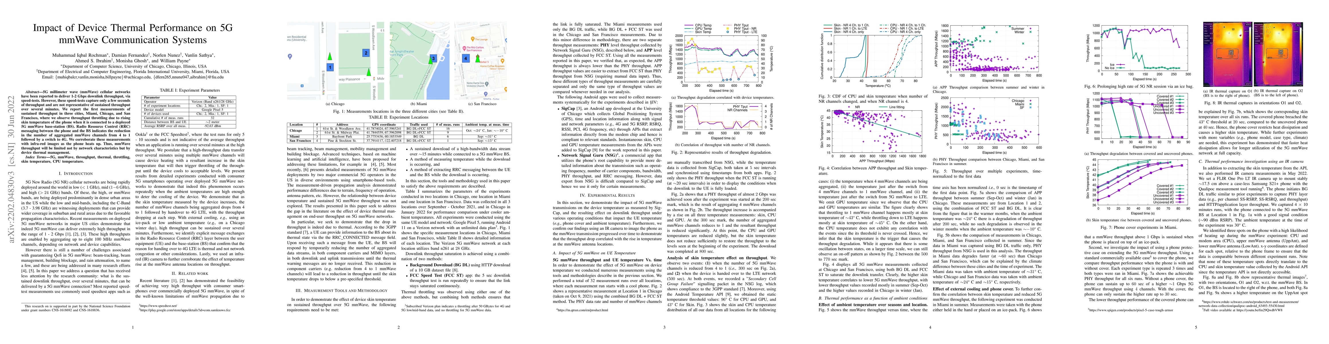Thumbnail for Impact of Device Thermal Performance on 5G mmWave Communication Systems
