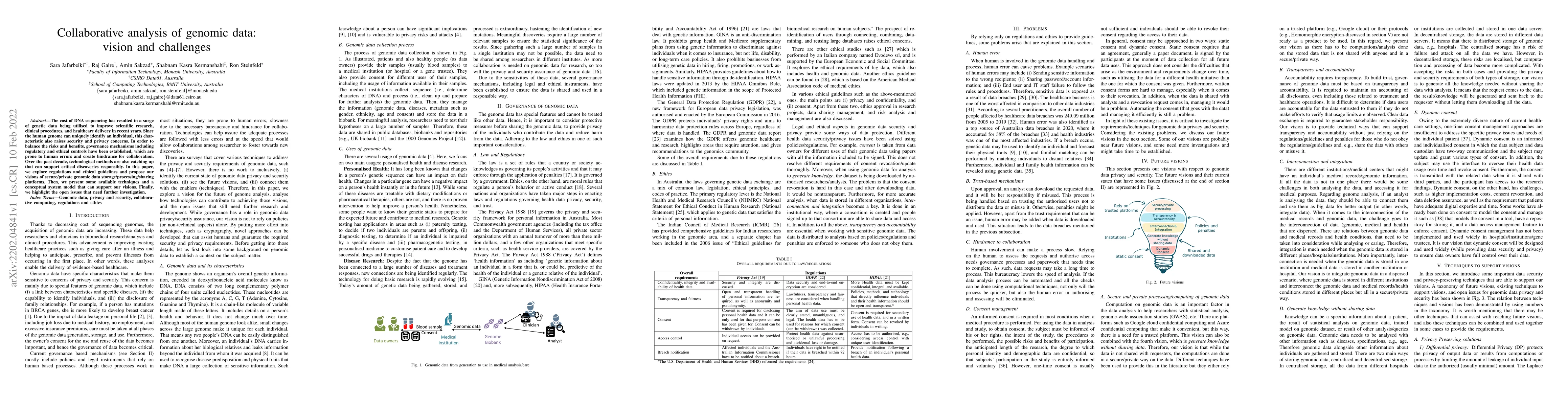 Thumbnail for Collaborative analysis of genomic data: vision and challenges