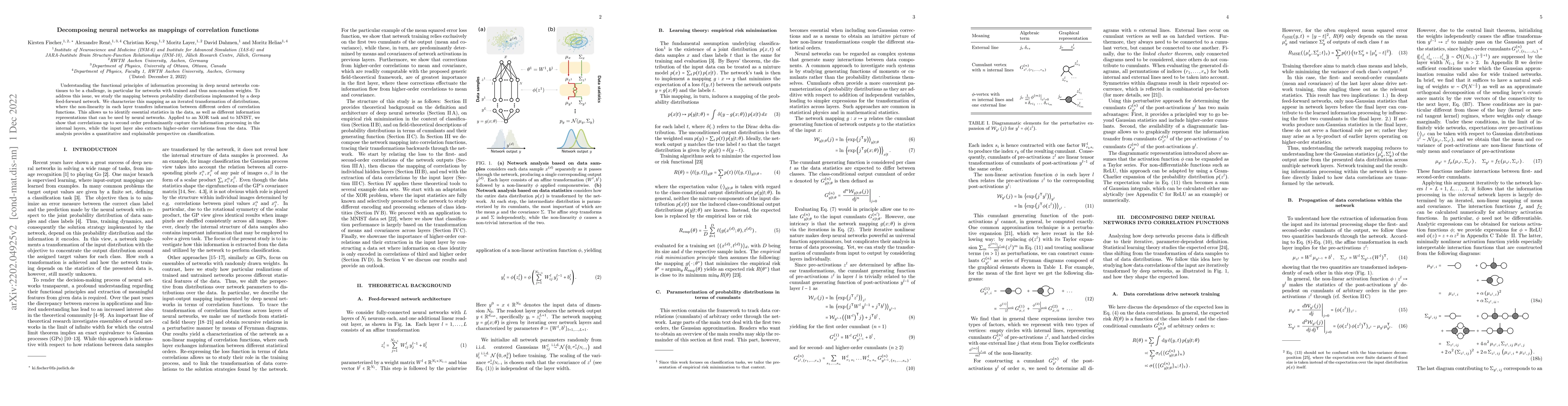 Thumbnail for Decomposing neural networks as mappings of correlation functions